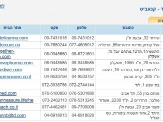 חברות קנאביס ציבוריות בישראל